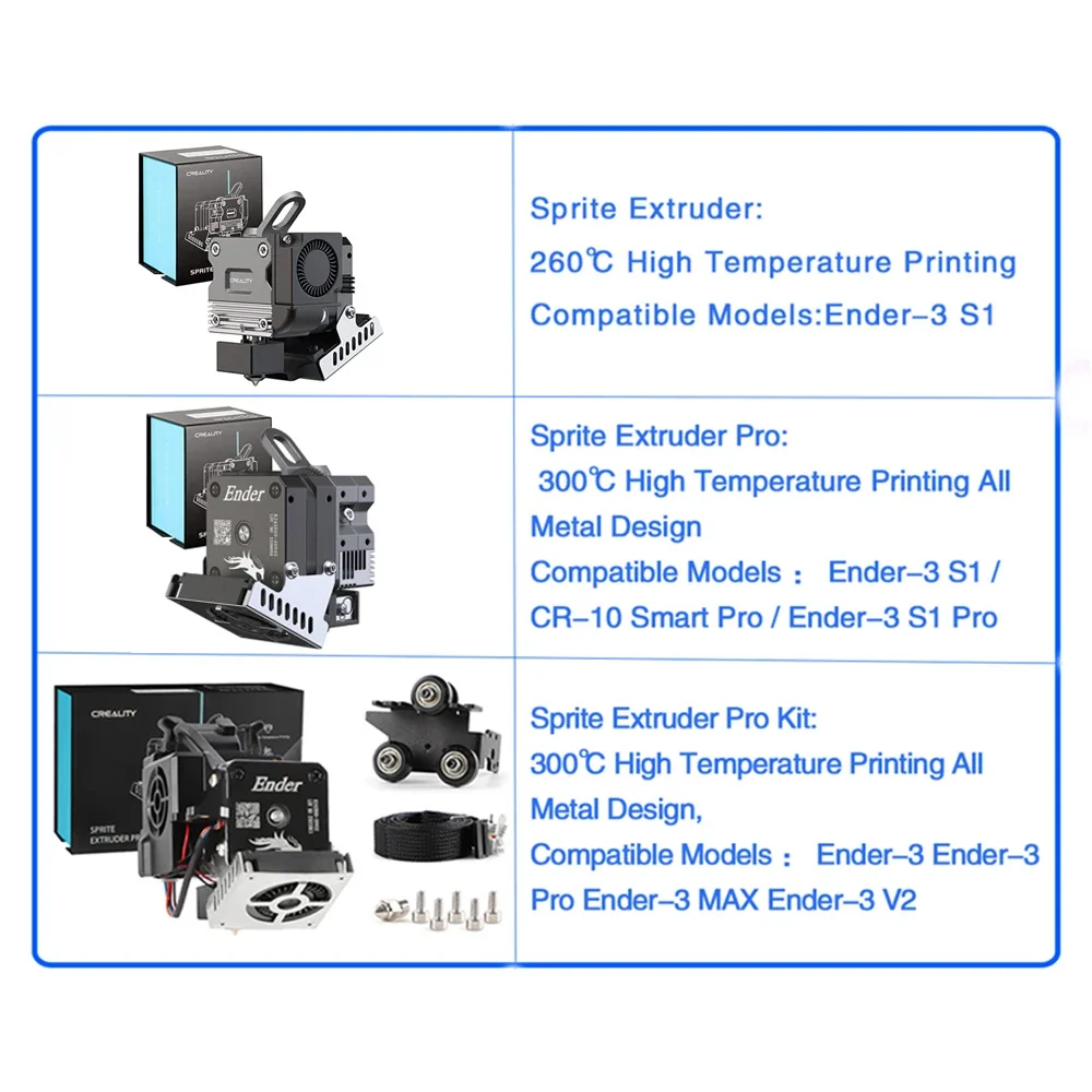 CREALITY Sprite Extruder Pro C – Creality Printer Ender 3 recenzja i cena